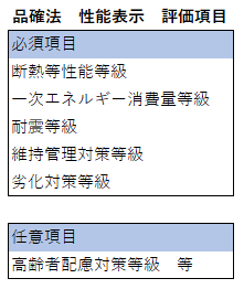 性能表示　項目の例