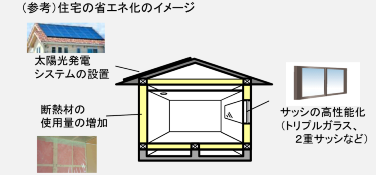 省エネ化のイメージ