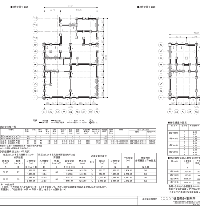 壁量計算のイメージ