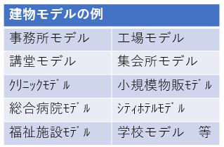 建物モデルの例