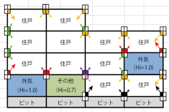 RC造共同住宅　熱橋算入のイメージ