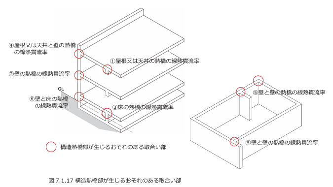 RC造の構造熱橋部のイメージ