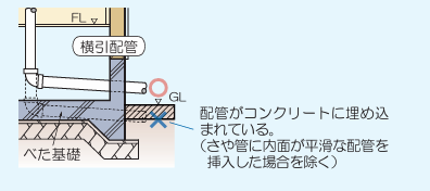基礎立上り貫通管のイメージ