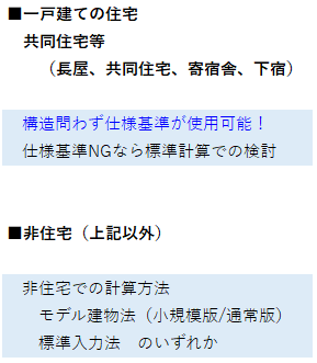 建築物用途別の計算方法のイメージ