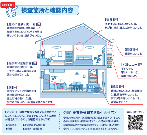 中古プラス要件のイメージ