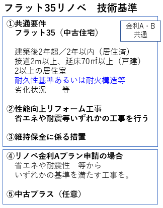 技術基準一覧のイメージ